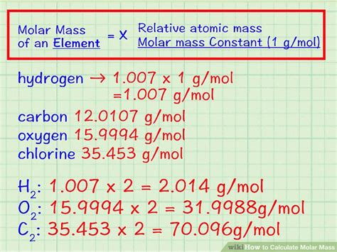 How to Calculate Molar Mass: 7 Steps (with Pictures) - wikiHow