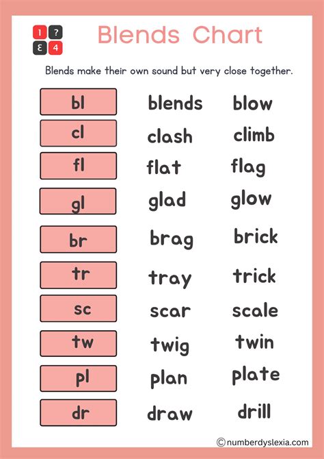 Classroom Freebies Common Consonant Blends And Digraphs Chart | Porn ...