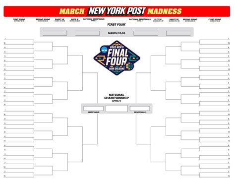 March Madness 2022 printable blank NCAA bracket template