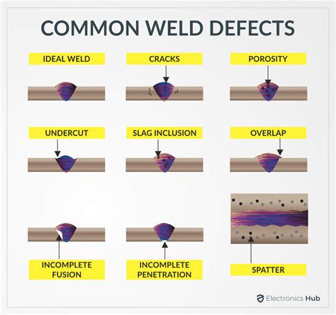 What is submerged arc welding saw a full guide – Artofit