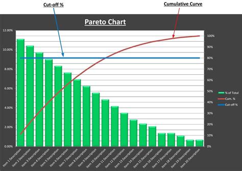 Pareto Chart Excel Template Free - Sample Templates - Sample Templates