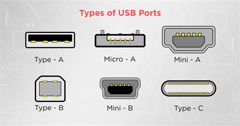 All Types of USB Ports Explained & How to Identify them