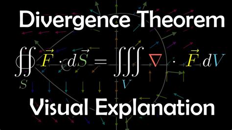 Divergence Theorem