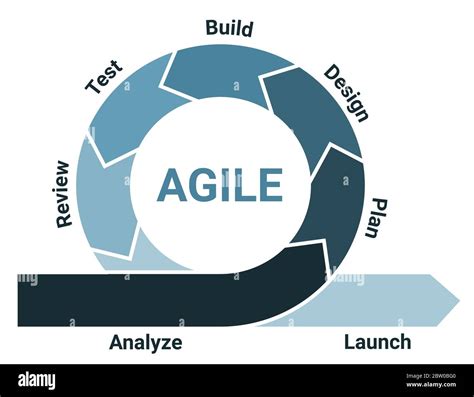 What Is Agile Testing Methodology Process And Life Cycle The | Images ...