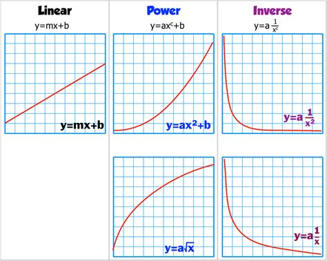 選択した画像 inverse square y=k/x^2 graph 325828-Inverse square y=k/x^2 graph ...