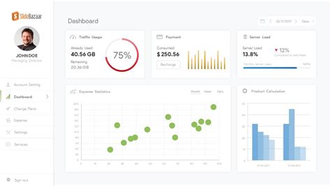 Project Dashboard Template Powerpoint