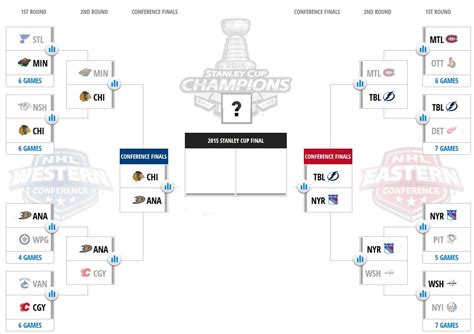 NHL Playoffs