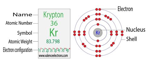 Electron Configuration Of Krypton