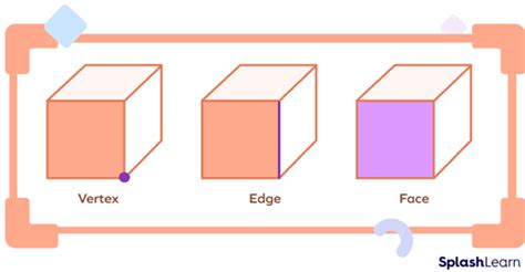 Vertices, Faces and Edges - Definition, Example