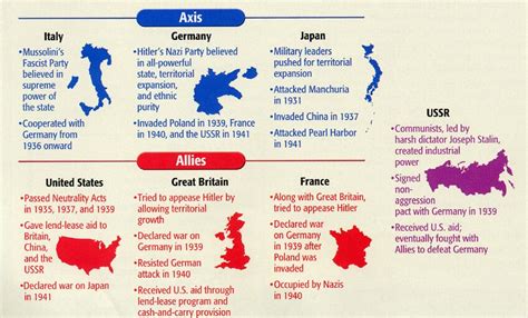 Naomi Schwartz Info: Other Names For World War Two