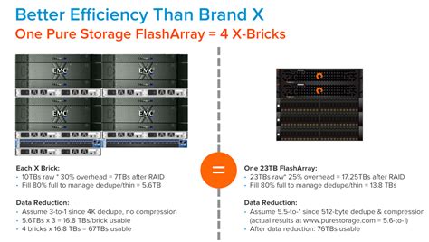 Introducing the 3rd-Generation Pure Storage FlashArray - Pure Storage Blog