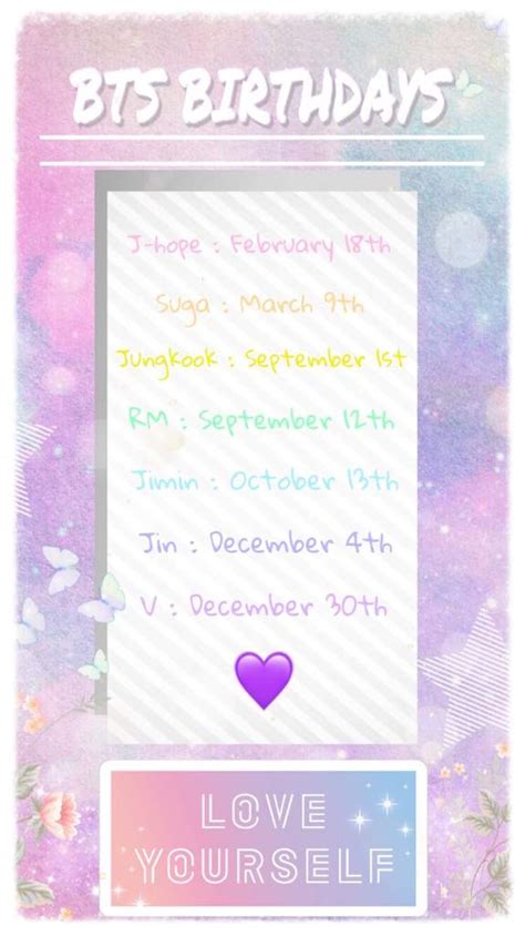 Bts Birthdays In Order - BTS 2020