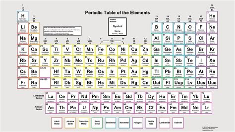 Unique Periodic Table Ocr #tablepriodic #priodic #tablepriodicsample ...