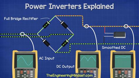 💥 What is a Power Inverter: A Comprehensive Guide