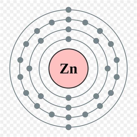 Zinc Atom Lewis Structure Bohr Model Electron Configuration, PNG ...