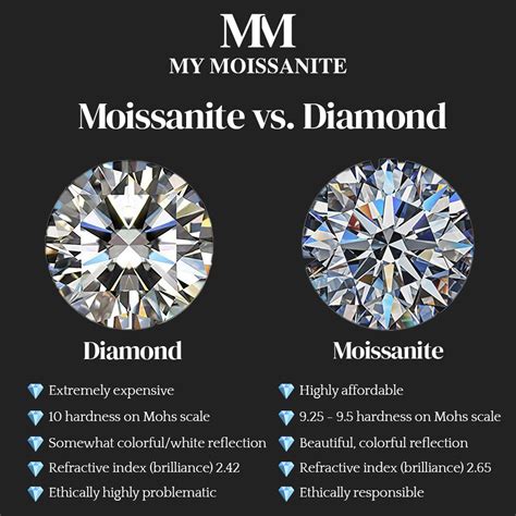 Moissanite vs. Diamond: What Is The Difference?