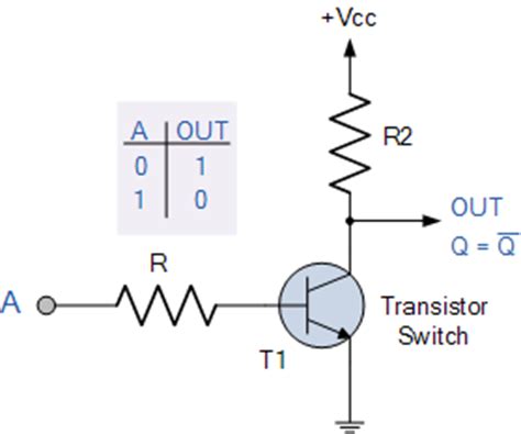 ELI5: How do you move from it being a collection of transistors to it ...