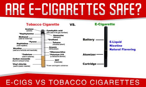 The Rise of E-cigarettes