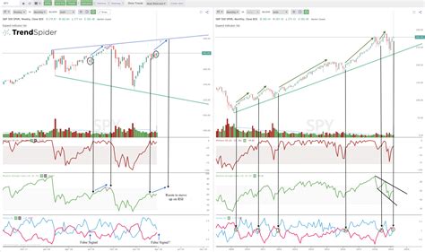 The Key Chart Pattern on the $SPY Chart - New Trader U