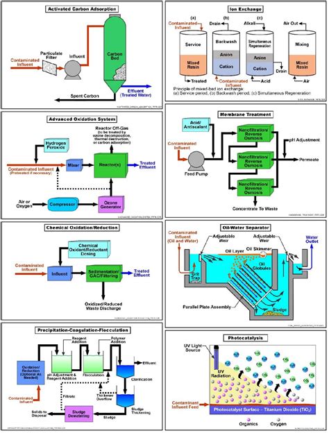 hydrochloric acid in wastewater treatment - elenora-massaro