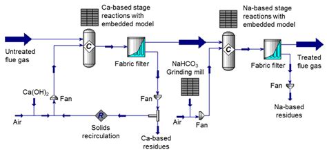 Chemical plant simulation - westernxaser