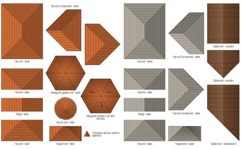 Gable roof design software