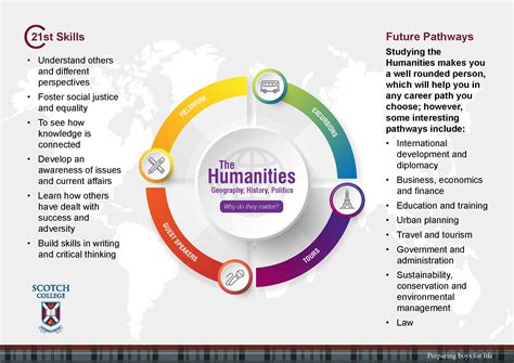 Individuals & Societies – Courses