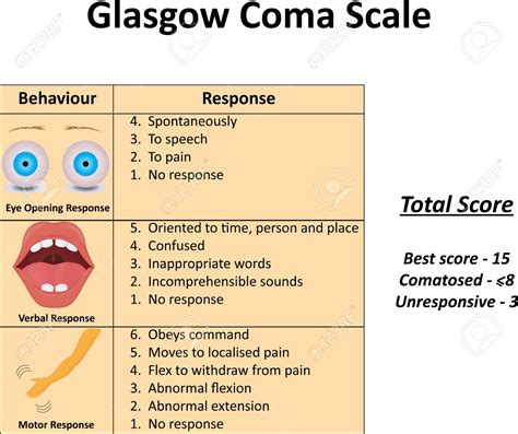 Glasgow Coma Scale ~ Langit Kehidupan