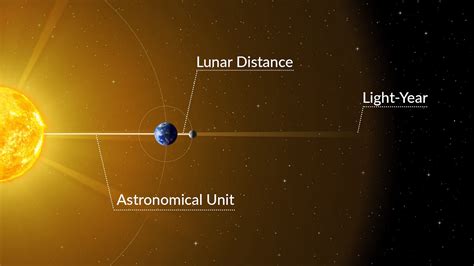 What’s bigger: LD, AU or Light-Year? | Star Walk