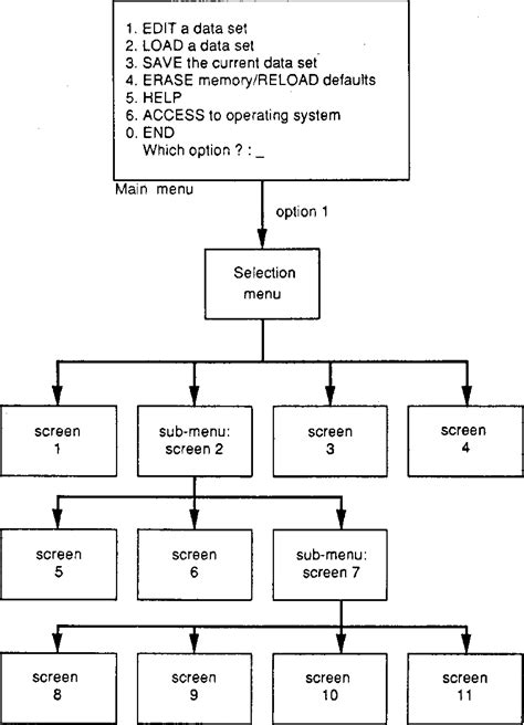 Example of the general structure of an application. | Download ...