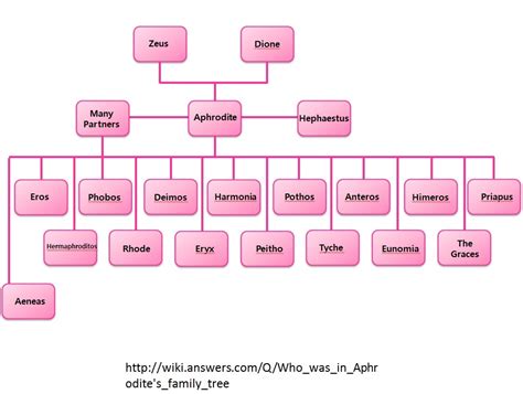 Aphroditevenus at emaze Presentation