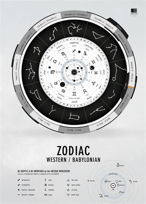 The Western/Babylonian Zodiac on Behance