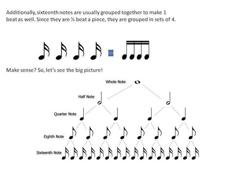 Note Duration and Reading Rhythms - Recorder Support