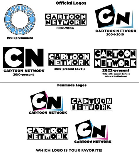 Which Cartoon Network Logo is Best? by ABFan21 on DeviantArt