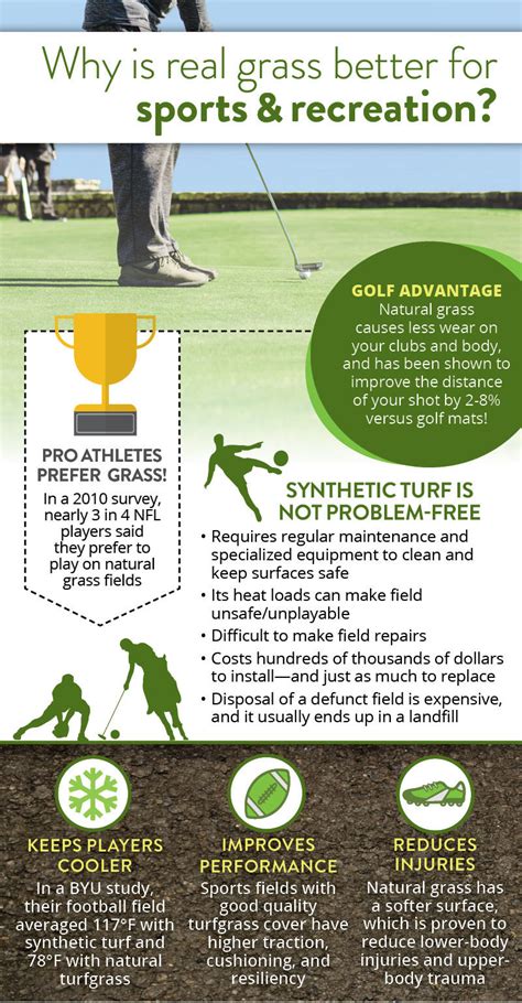 Sports Benefits of Turfgrass | Real Grass for Athletes | VTF