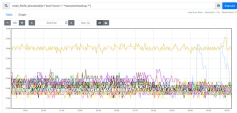 Performance problem with high concurrent S3 requests · Issue #2145 ...