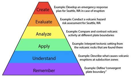 SAGE Musings: Teaching Students Metacognitive Strategies