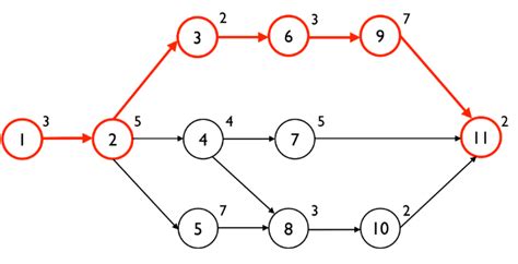 20+ program network diagram - RuksanaAlec