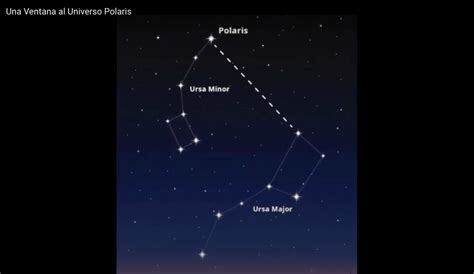 ¿Conoces la ubicación de la Estrella Polar?. Te la mostramos en "Una V ...