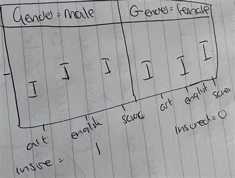 ggplot2 - How to plot multiple variables from regression model in R ...