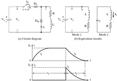 Types of Power Diodes - Power, Electronic Systems, Applications and ...