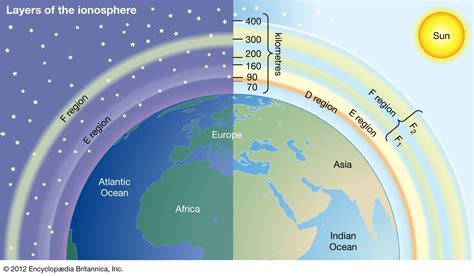 Ionosphere and magnetosphere | Atmospheric Science, Solar Wind, & Radio ...