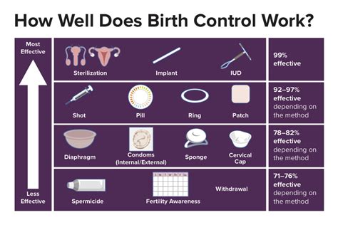 Birth Control (Contraception) | Student Health and Counseling Services