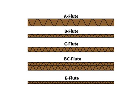 Cardboard Flute Design – Different Flutes for Different Purposes ...