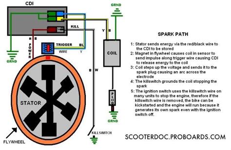 50cc Gy6 Cdi Wiring Diagram