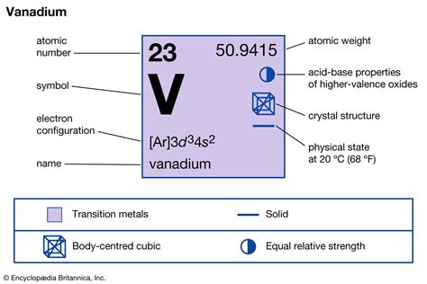 Vanadium Atom Periodic Table