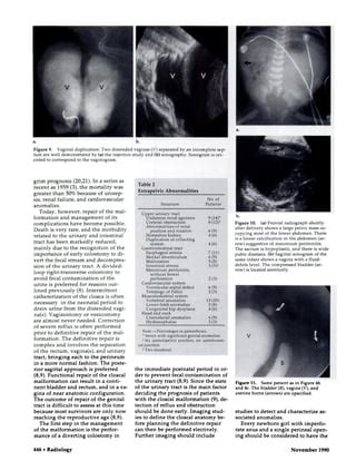 Cloacal malformation.full