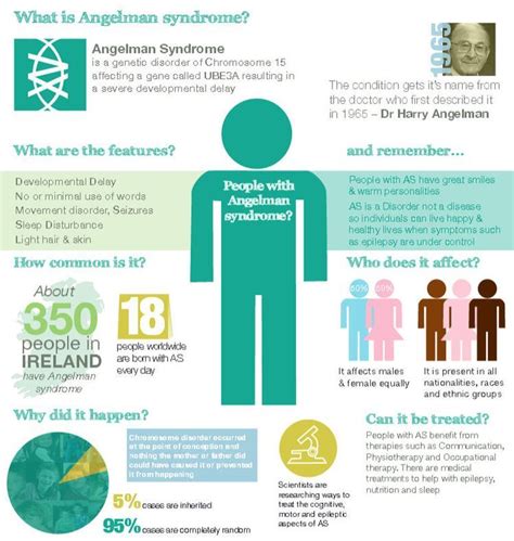 Angelman syndrome, Genetic disorders, Developmental delays