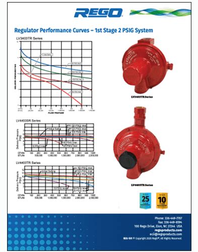 RegO® LPG & NH3 Literature – RegO Products – Asia