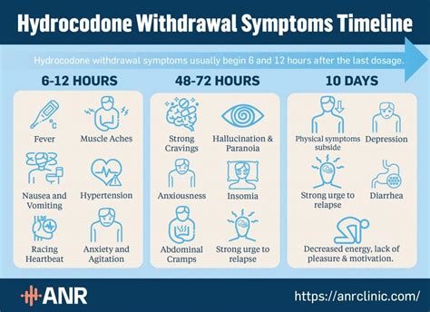 Hydrocodone Withdrawal Treatment Center - ANR Clinic - Advanced Opioid ...